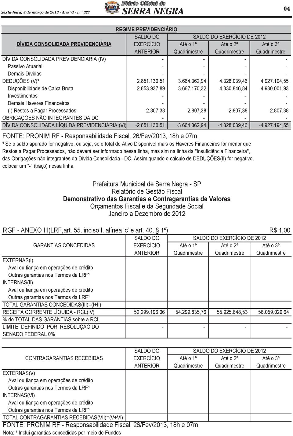 CONSOLIDADA PREVIDENCIÁRIA (IV) Passivo Atuarial Demais Dívidas DEDUÇÕES (V)¹ 2.851.130,51 3.664.362,94 4.328.039,46 4.927.194,55 Disponibilidade de Caixa Bruta 2.853.937,89 3.667.170,32 4.330.