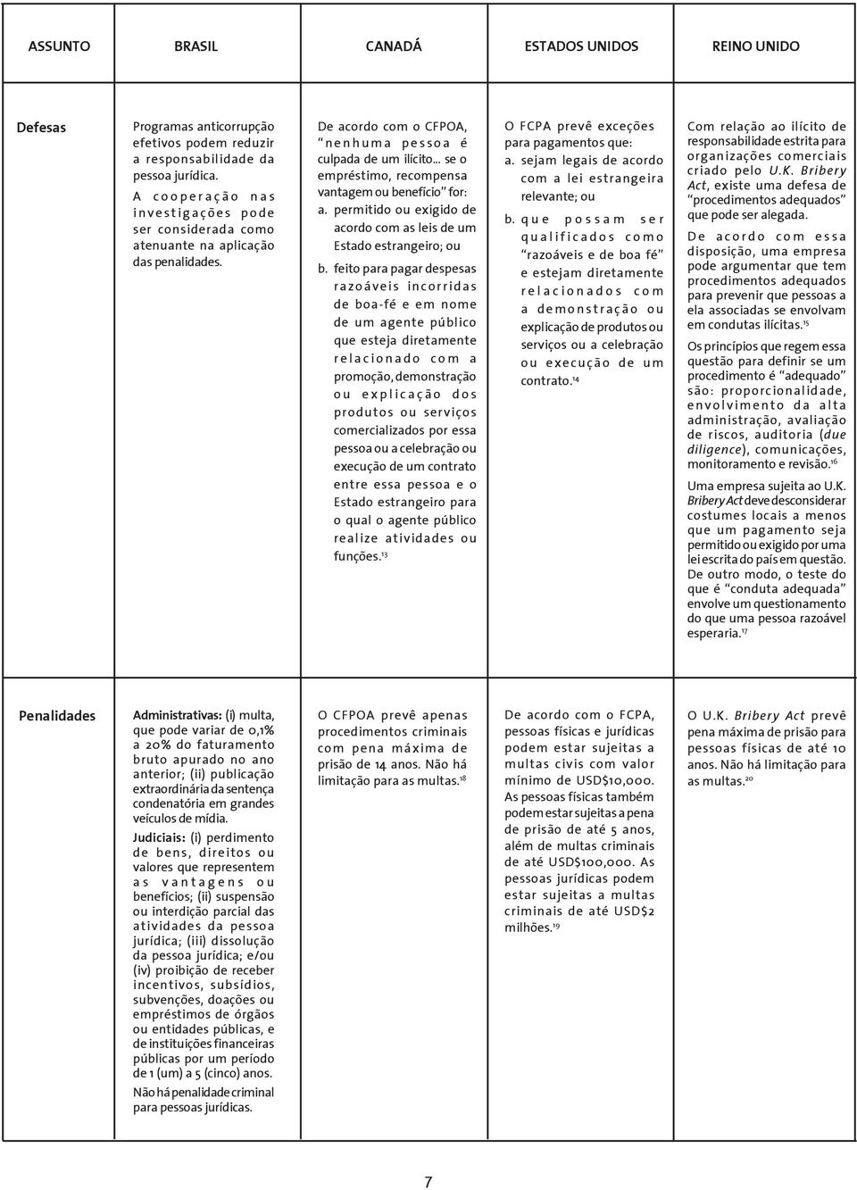 .. se o empréstimo, recompensa vantagem ou benefício for: a. permitido ou exigido de acordo com as leis de um Estado estrangeiro; ou b.