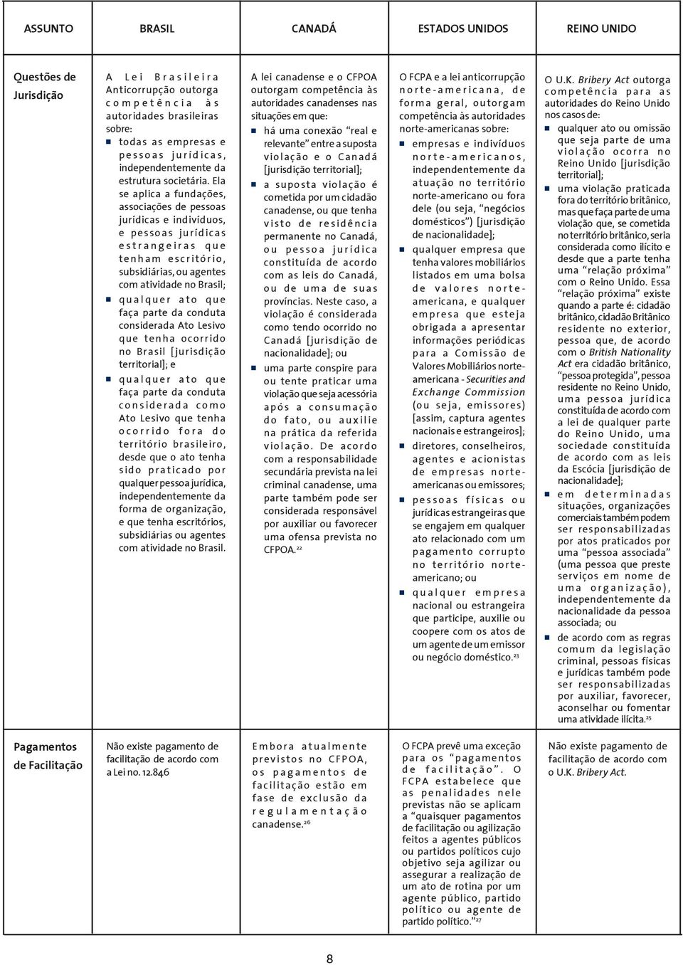 Ela se aplica a fundações, associações de pessoas jurídicas e indivíduos, e pessoas jurídicas estrangeiras que tenham escritório, subsidiárias, ou agentes com atividade no Brasil; qualquer ato que