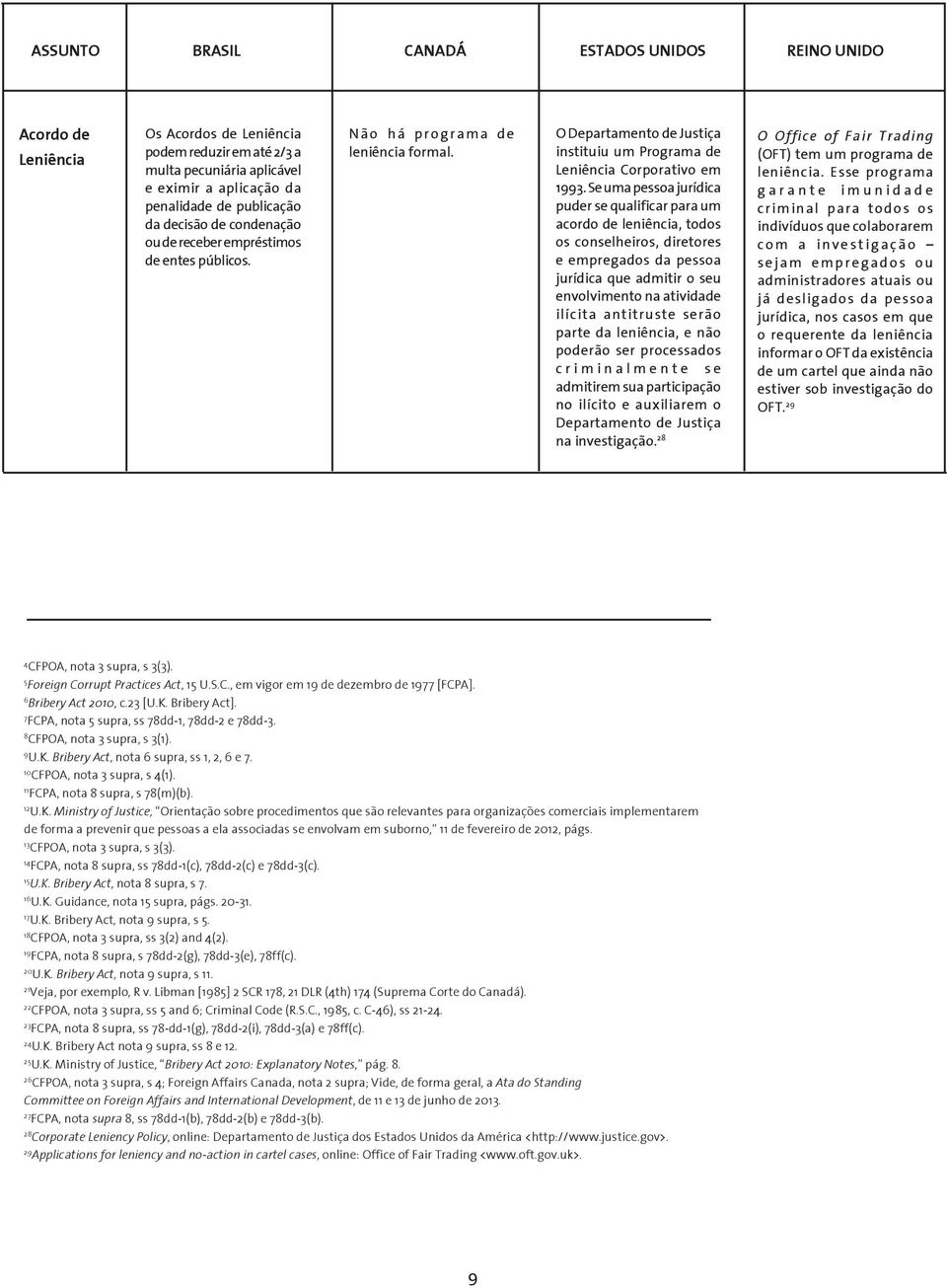 Se uma pessoa jurídica puder se qualificar para um acordo de leniência, todos os conselheiros, diretores e empregados da pessoa jurídica que admitir o seu envolvimento na atividade ilícita antitruste