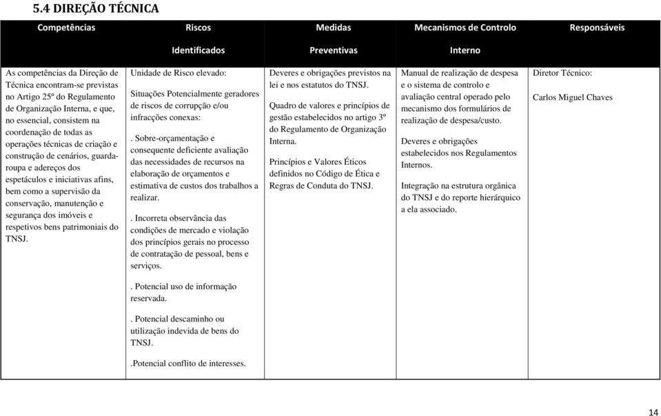 iniciativas afins, bem como a supervisão da conservação, manutenção e segurança dos imóveis e respetivos bens patrimoniais do TNSJ.