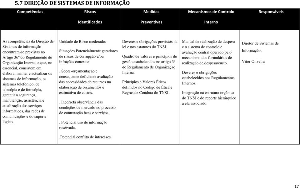 telecópia e de fotocópia, garantir a segurança, manutenção, assistência e atualização dos serviços informáticos, das redes de comunicações e do suporte lógico.