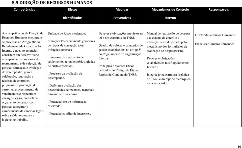 desempenho, gerir a celebração, renovação e rescisão de contratos, progressão e promoção de carreiras, processamento de vencimentos e respectivos encargos legais, controlar o orçamento de custos com