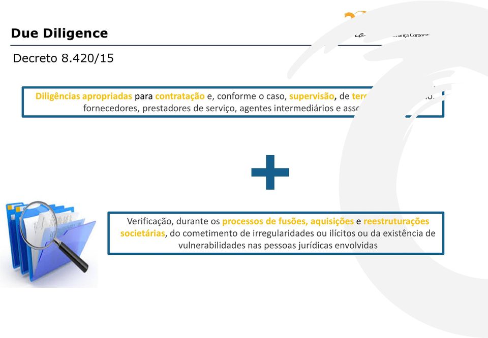 como, fornecedores, prestadores de serviço, agentes intermediários e associados Verificação, durante