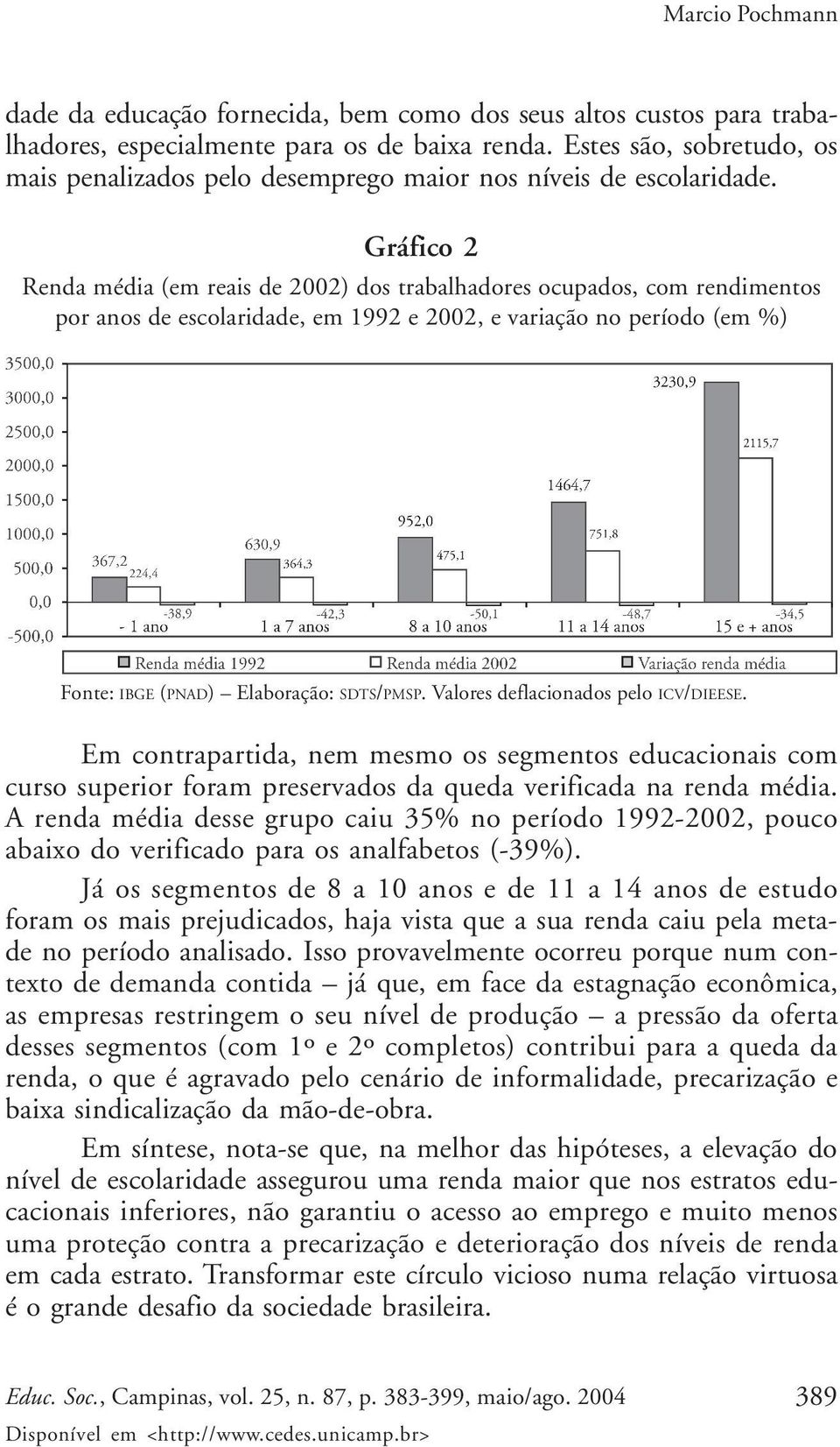 Gráfico 2 Renda média (em reais de 2002) dos trabalhadores ocupados, com rendimentos por anos de escolaridade, em 1992 e 2002, e variação no período (em %) Fonte: IBGE (PNAD) Elaboração: SDTS/PMSP.