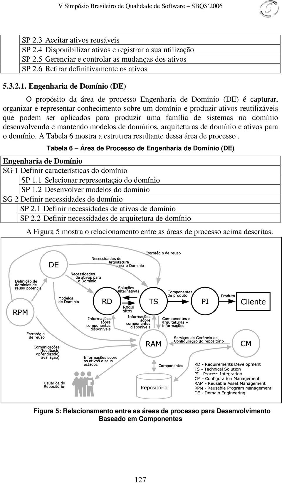 Engenharia de Domínio (DE) O propósito da área de processo Engenharia de Domínio (DE) é capturar, organizar e representar conhecimento sobre um domínio e produzir ativos reutilizáveis que podem ser