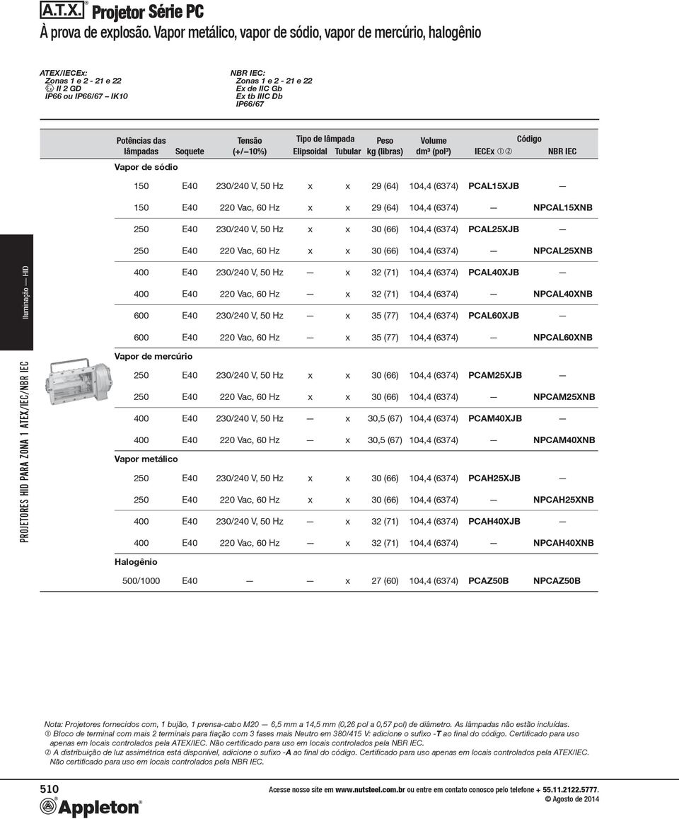 NPCAL25XNB 400 E40 230/240 V, 50 Hz x 32 (71) 104,4 (6374) PCAL40XJB 400 E40 220 Vac, 60 Hz x 32 (71) 104,4 (6374) NPCAL40XNB 600 E40 230/240 V, 50 Hz x 35 (77) 104,4 (6374) PCAL60XJB 600 E40 220