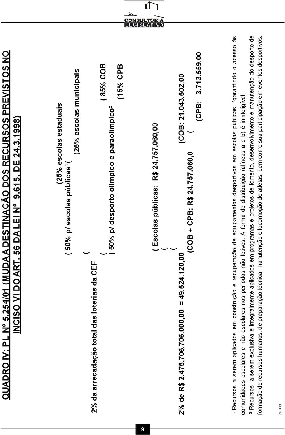Escolas públicas: R$ 24.757.060,00 ( ( 2% de R$ 2.475.706.706.000,00 = 49.524.120,00 (COB: 21.043.502,00 (COB + CPB: R$ 24.757.060,0 ( (CPB: 3.713.