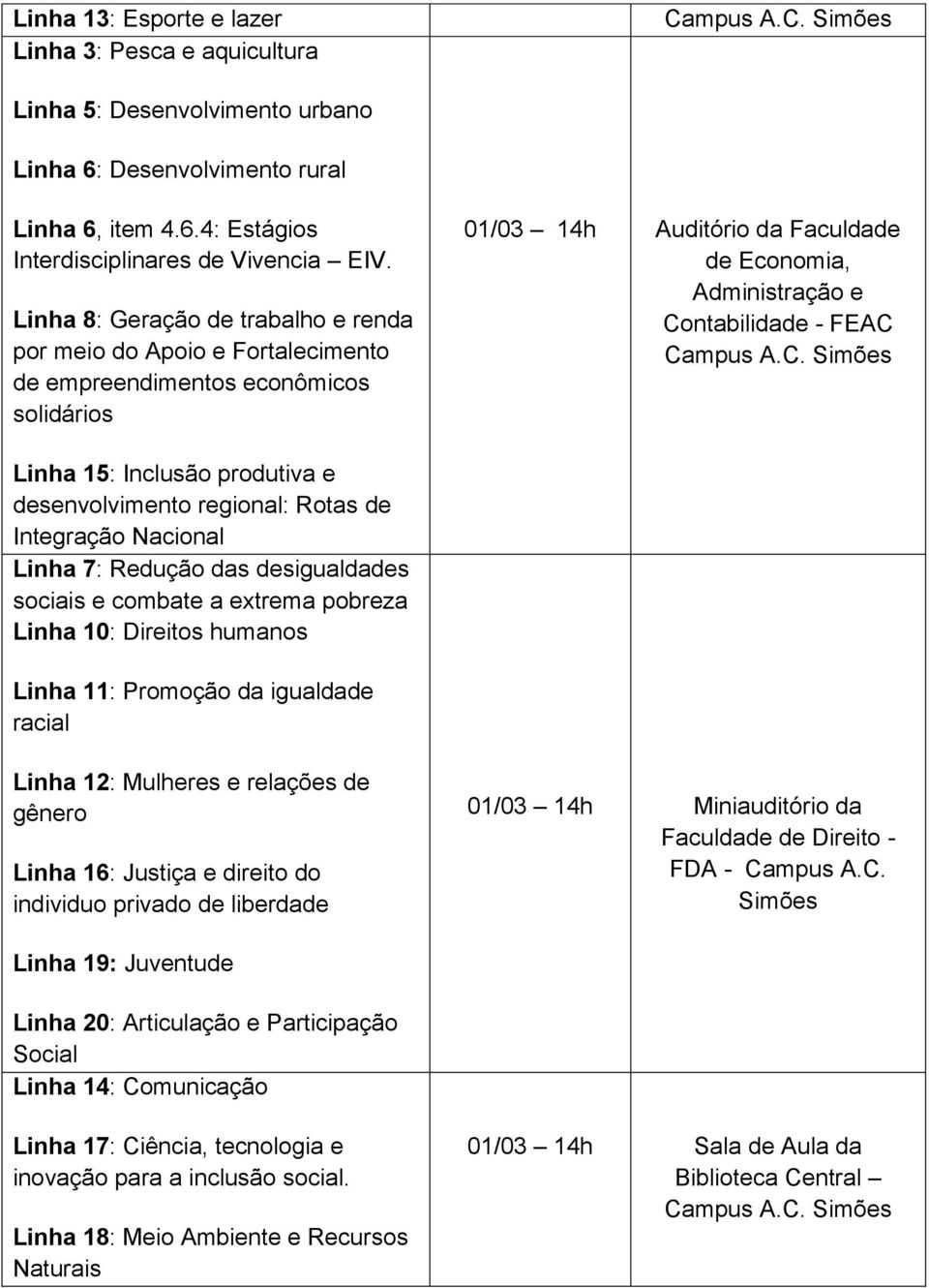 Linha 15: Inclusão produtiva e desenvolvimento regional: Rotas de Integração Nacional Linha 7: Redução das desigualdades sociais e combate a extrema pobreza Linha 10: Direitos humanos Linha 11: