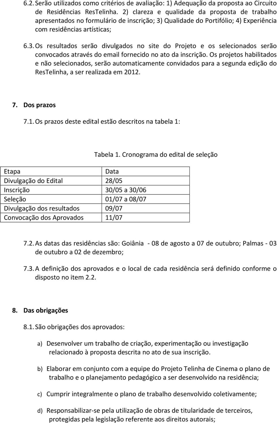 Qualidade do Portifólio; 4) Experiência com residências artísticas; 6.3.