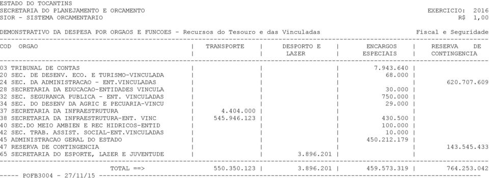 DO DESENV DA AGRIC E PECUARIA-VINCU 29.000 37 SECRETARIA DA INFRAESTRUTURA 4.404.000 38 SECRETARIA DA INFRAESTRUTURA-ENT. VINC 545.946.123 430.500 40 SEC.