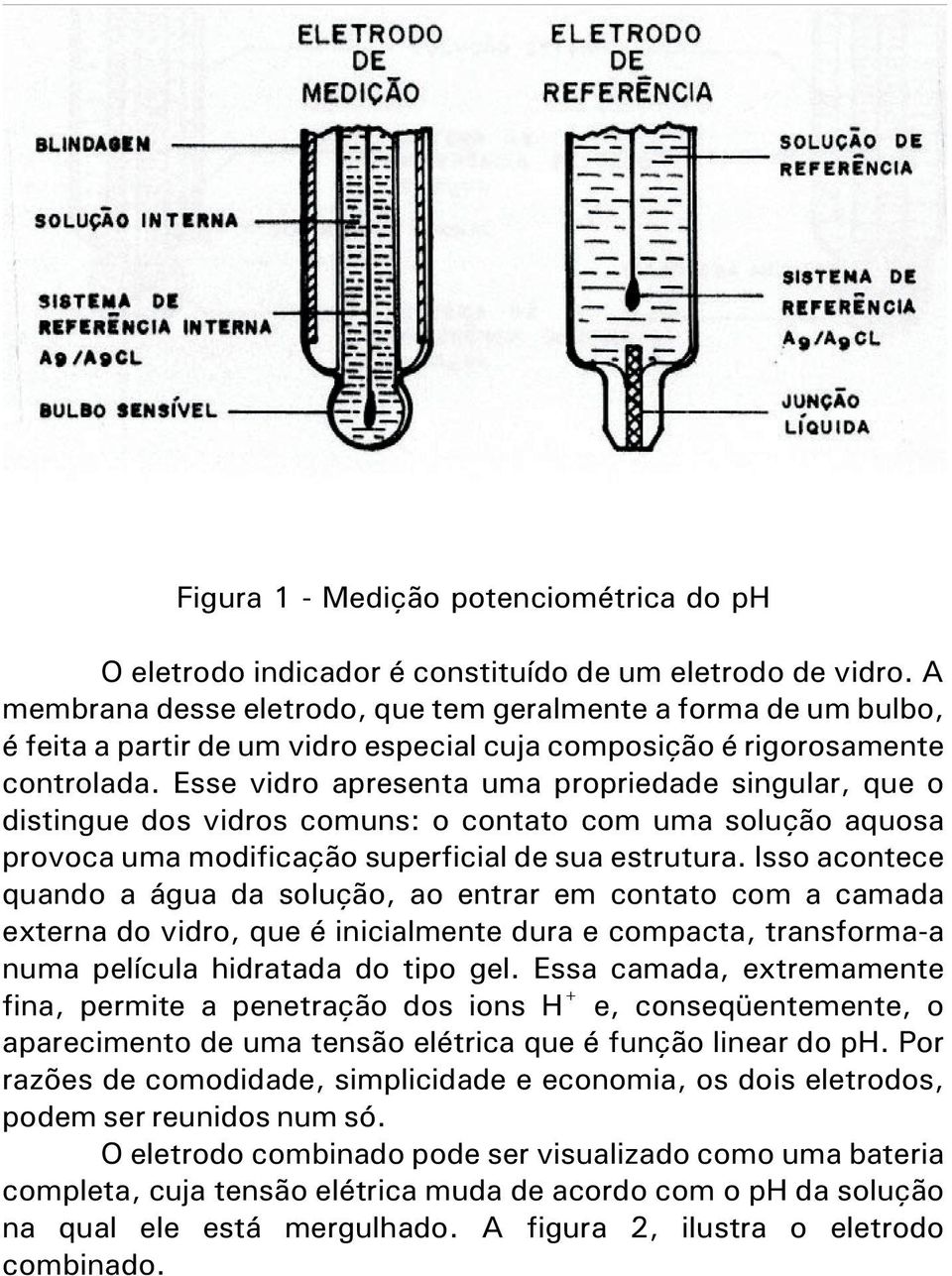 Esse vidro apresenta uma propriedade singular, que o distingue dos vidros comuns: o contato com uma solução aquosa provoca uma modificação superficial de sua estrutura.