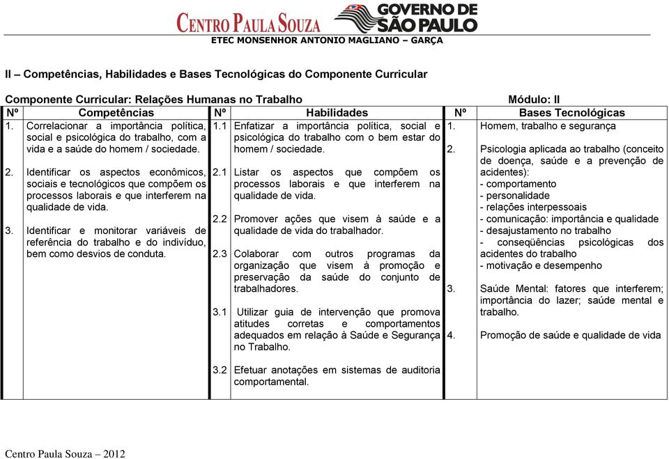 homem / sociedade. 2. 2. 3. Identificar os aspectos econômicos, sociais e tecnológicos que compõem os processos laborais e que interferem na qualidade de vida.