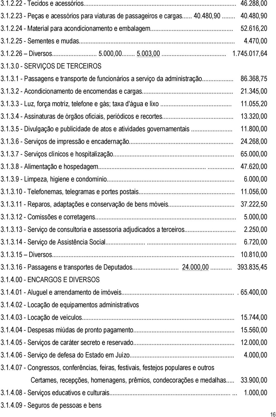 .. 86.368,75 3.1.3.2 - Acondicionamento de encomendas e cargas... 21.345,00 3.1.3.3 - Luz, força motriz, telefone e gás; taxa d'água e lixo... 11.055,20 3.1.3.4 - Assinaturas de órgãos oficiais, periódicos e recortes.