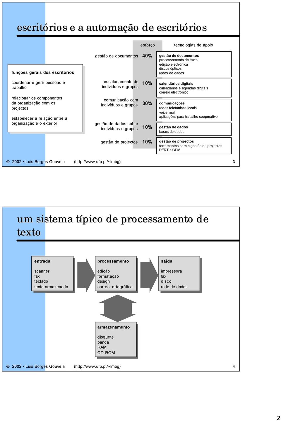 e grupos dados sobre indivíduos e grupos 10% 30% 10% calendários digitais calendários e agendas digitais correio electrónico comunicações res telefónicas locais voice mail aplicações para trabalho