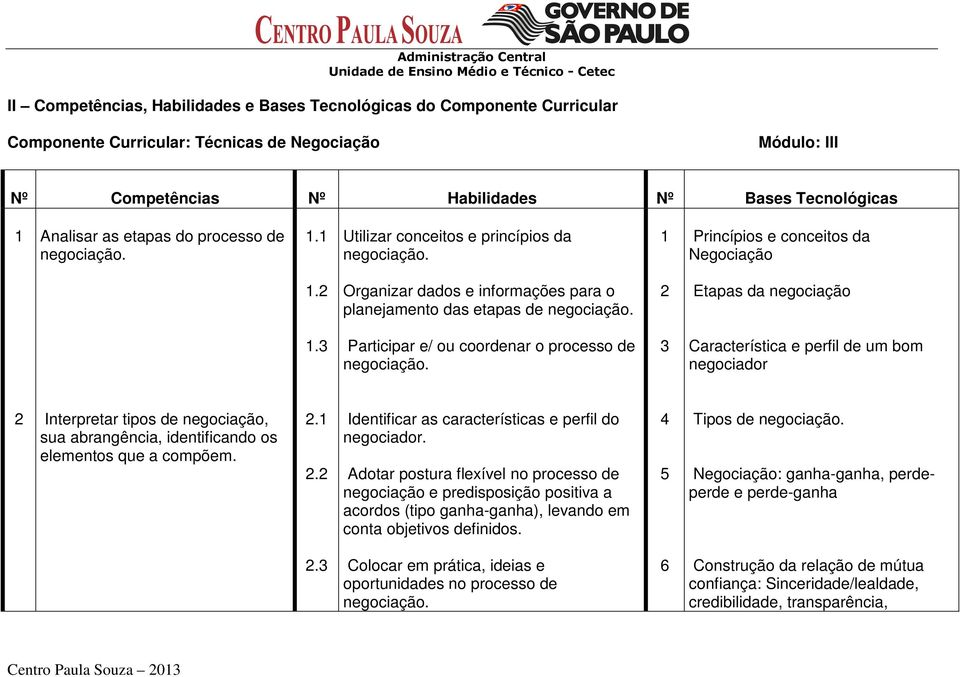 3 Participar e/ ou coordenar o processo de 3 Característica e perfil de um bom negociador 2 Interpretar tipos de negociação, sua abrangência, identificando os elementos que a compõem. 2.1 2.