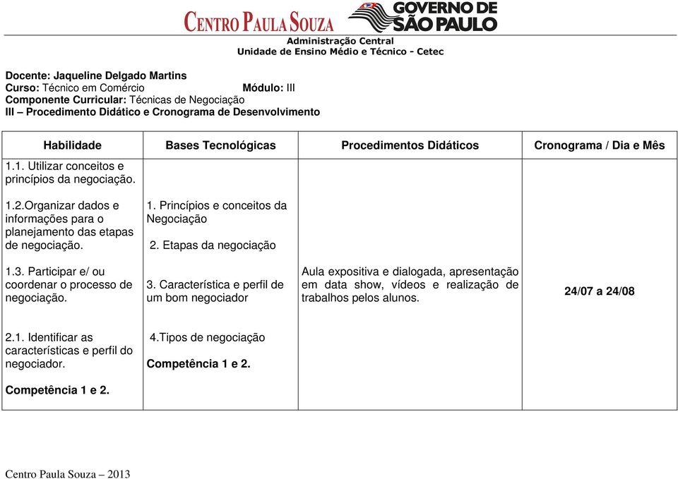 Princípios e conceitos da Negociação 2. Etapas da negociação 1.3. Participar e/ ou coordenar o processo de 3.