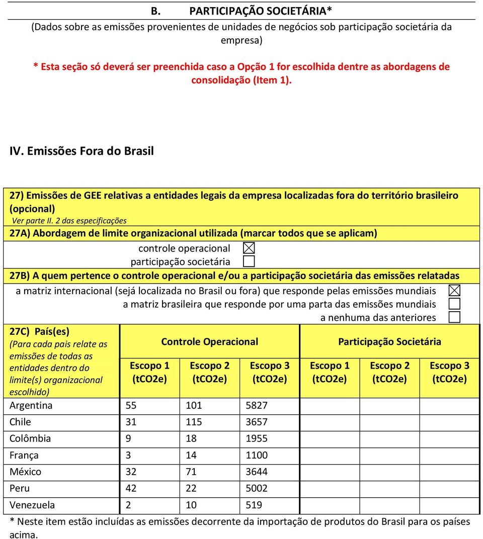 Emissões Fora do Brasil 27) Emissões de GEE relativas a entidades legais da empresa localizadas fora do território brasileiro (opcional) Ver parte II.