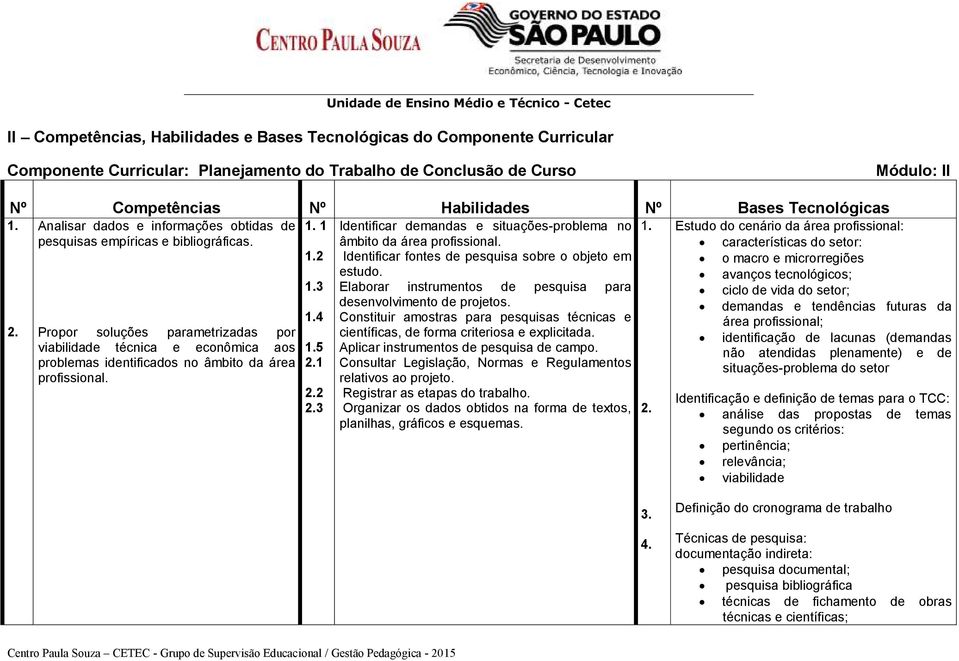 2 o macro e microrregiões avanços tecnológicos; 1.3 ciclo de vida do setor; demandas e tendências futuras da 1.4 área profissional; 2.