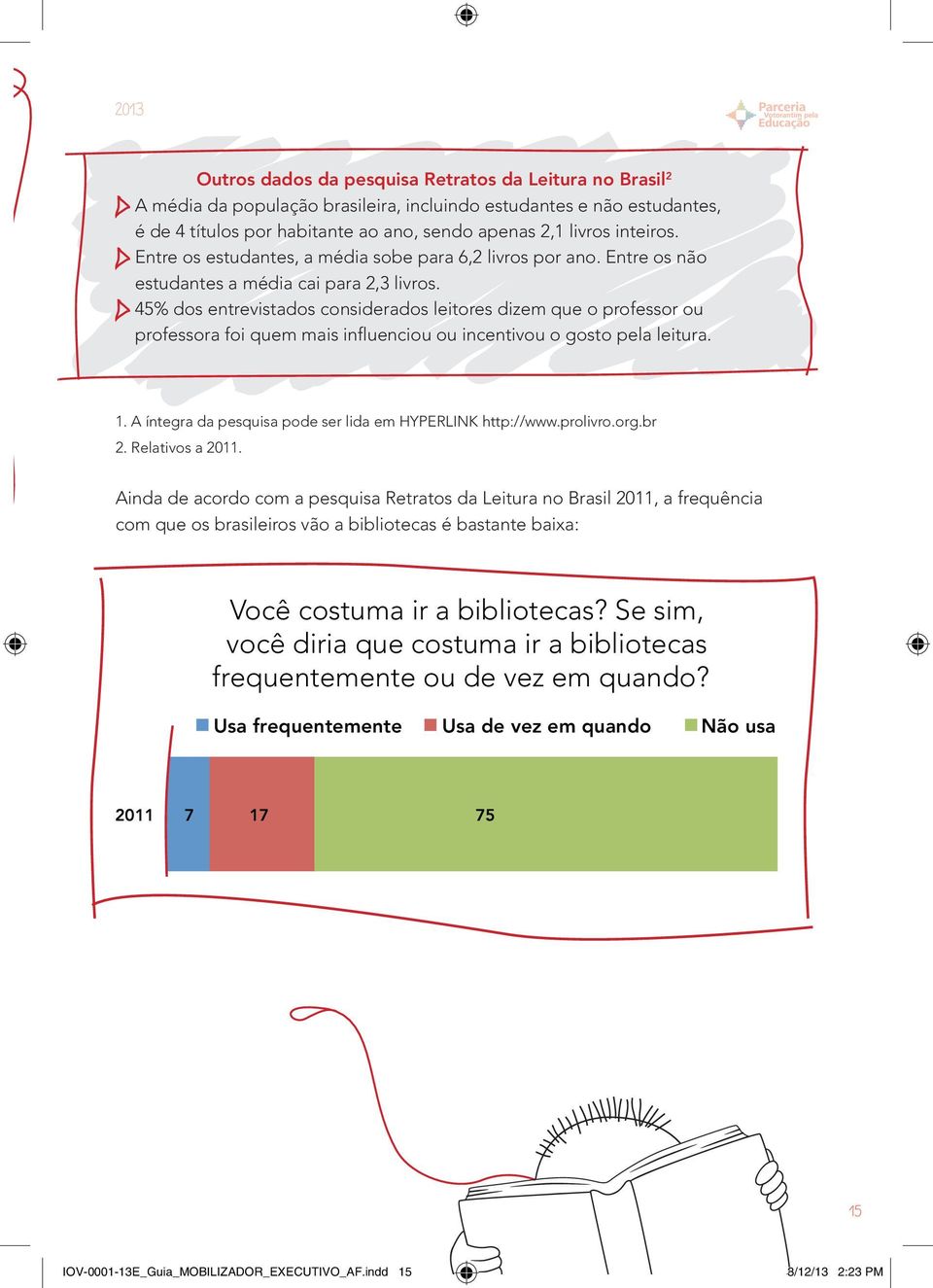 45% dos entrevistados considerados leitores dizem que o professor ou professora foi quem mais influenciou ou incentivou o gosto pela leitura. 1.