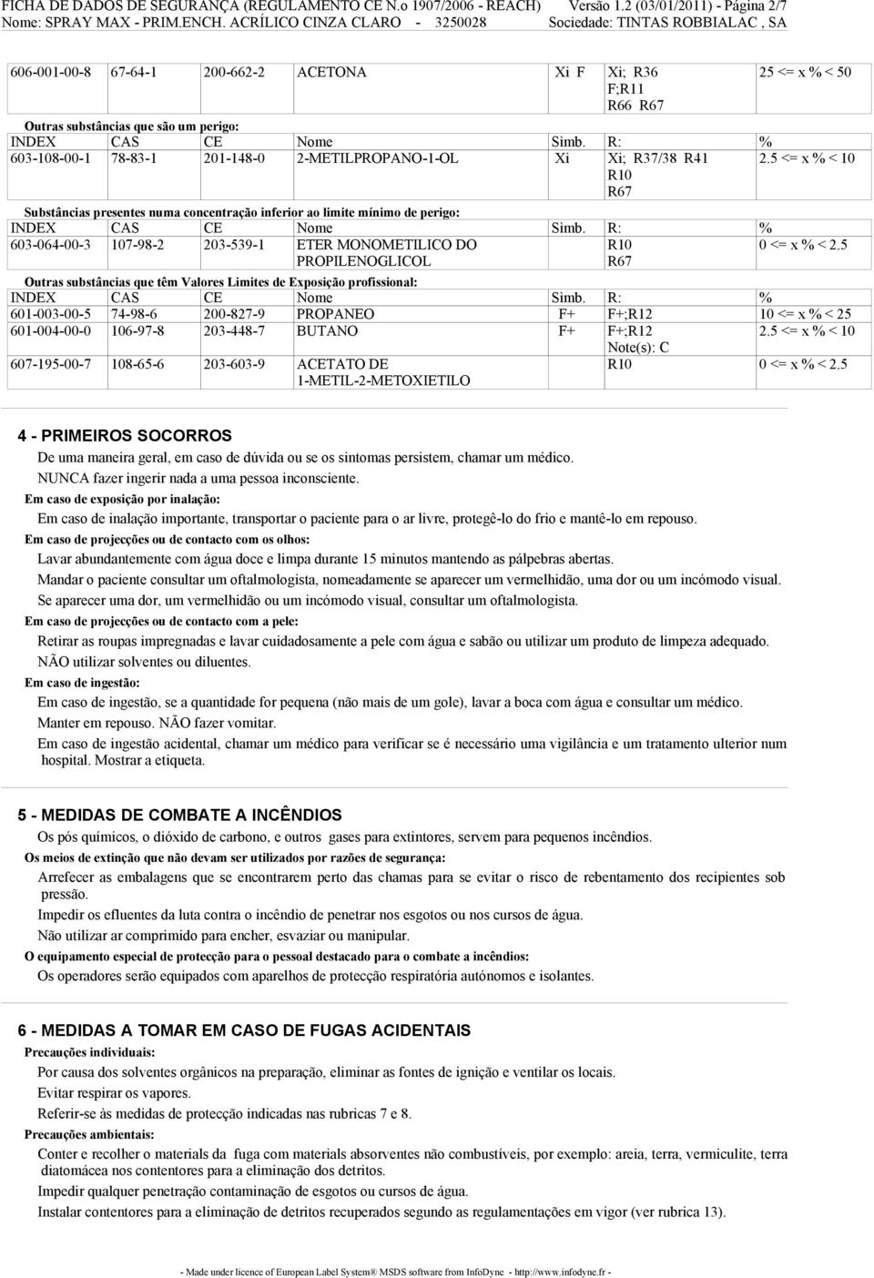 Xi Xi; R37/38 R41 2.5 <= x % < 10 R10 R67 Substâncias presentes numa concentração inferior ao limite mínimo de perigo: 603-064-00-3 107-98-2 203-539-1 ETER MONOMETILICO DO R10 0 <= x % < 2.