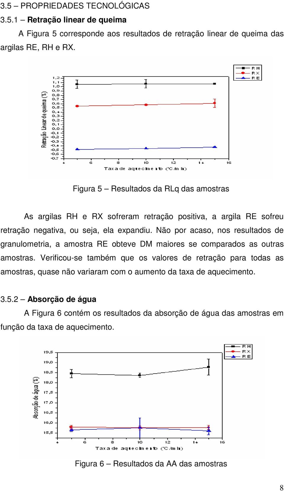 Não por acaso, nos resultados de granulometria, a amostra RE obteve DM maiores se comparados as outras amostras.
