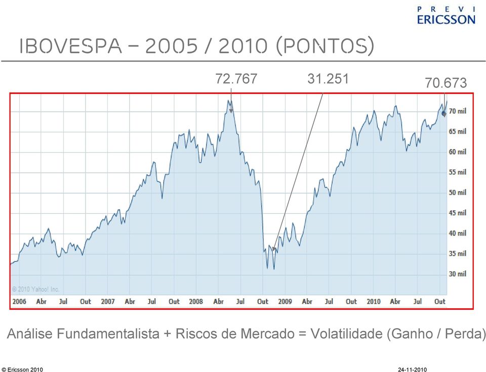 673 Análise Fundamentalista +