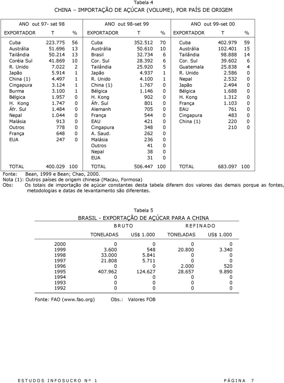 Unido 7.022 2 Tailândia 25.920 5 Guatemala 25.838 4 Japão 5.914 1 Japão 4.937 1 R. Unido 2.586 0 China (1) 4.497 1 R. Unido 4.100 1 Nepal 2.532 0 Cingapura 3.124 1 China (1) 1.767 0 Japão 2.