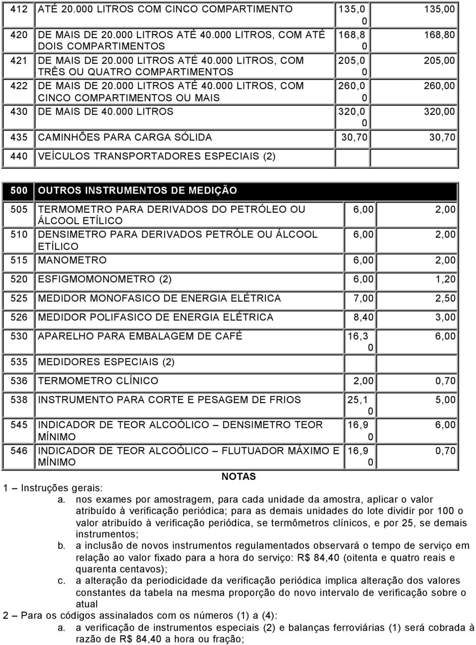 LITROS 32, 135, 168,8 25, 26, 32, 435 CAMINHÕES PARA CARGA SÓLIDA 3,7 3,7 44 VEÍCULOS TRANSPORTADORES ESPECIAIS (2) 5 OUTROS INSTRUMENTOS DE MEDIÇÃO 55 TERMOMETRO PARA DERIVADOS DO PETRÓLEO OU 6, 2,