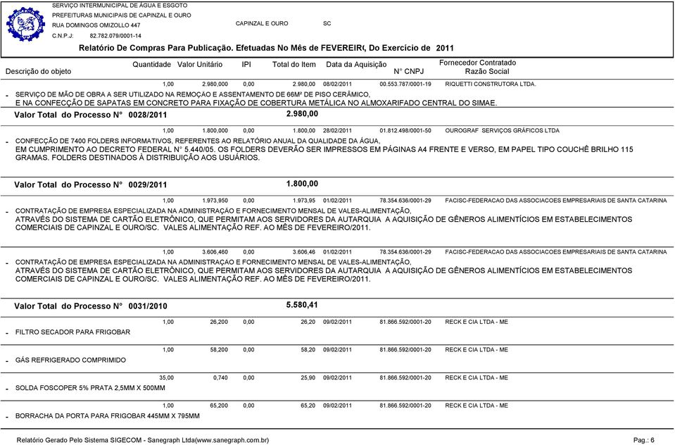 Valor Total do Processo N 0028/2011 2.980,00 1,00 1.800,000 0,00 1.800,00 28/02/2011 01.812.