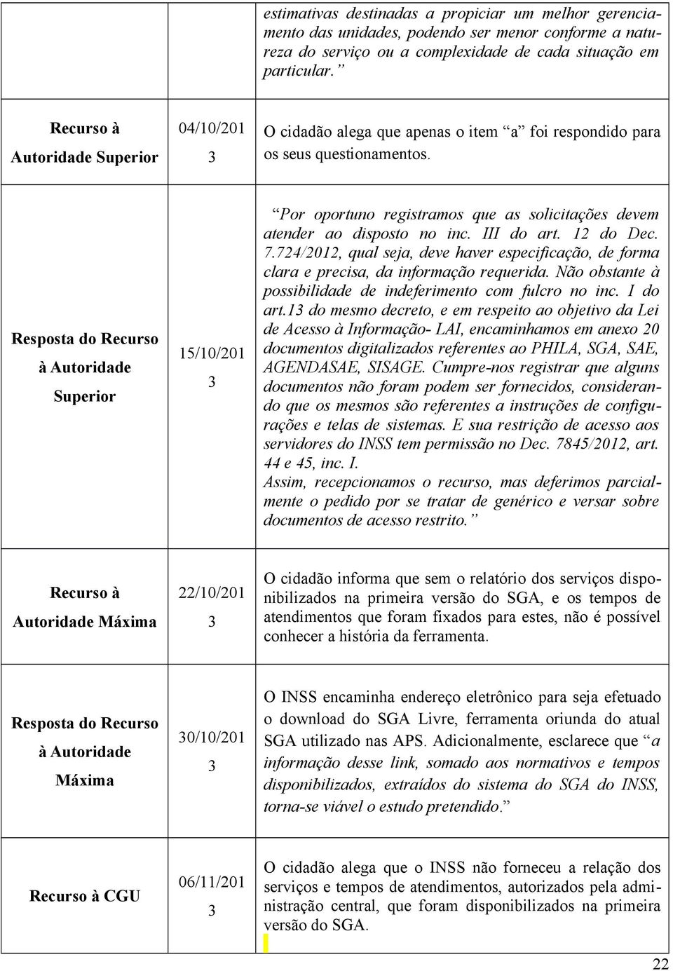 Resposta do Recurso à Autoridade Superior 15/10/201 Por oportuno registramos que as solicitações devem atender ao disposto no inc. III do art. 12 do Dec. 7.