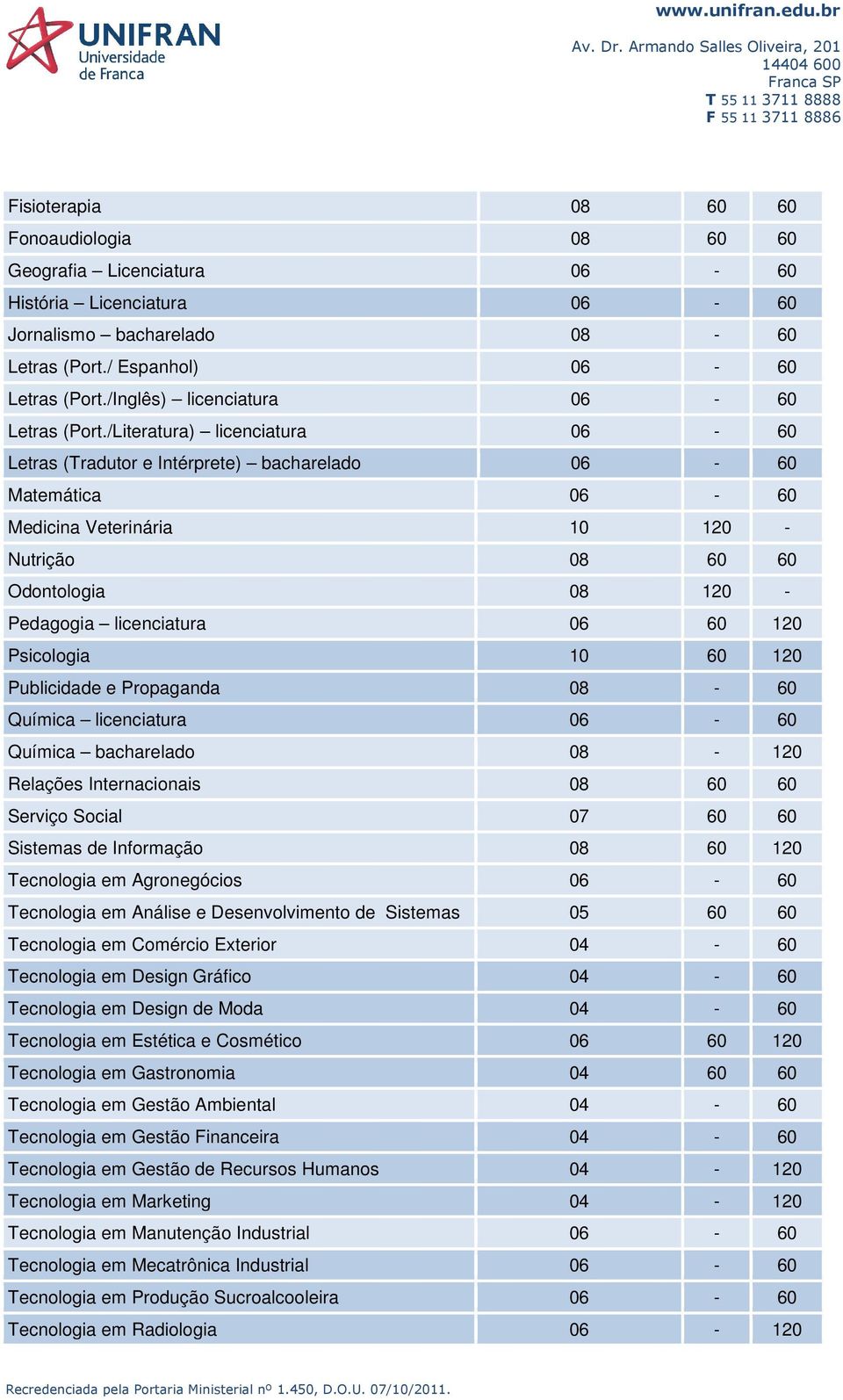 /Literatura) licenciatura 06-60 Letras (Tradutor e Intérprete) bacharelado 06-60 Matemática 06-60 Medicina Veterinária 10 120 - Nutrição 08 60 60 Odontologia 08 120 - Pedagogia licenciatura 06 60 120