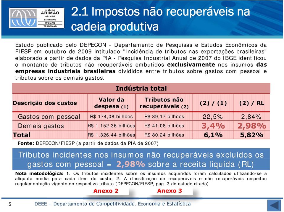 empresas industriais brasileiras divididos entre tributos sobre gastos com pessoal e tributos sobre os demais gastos.