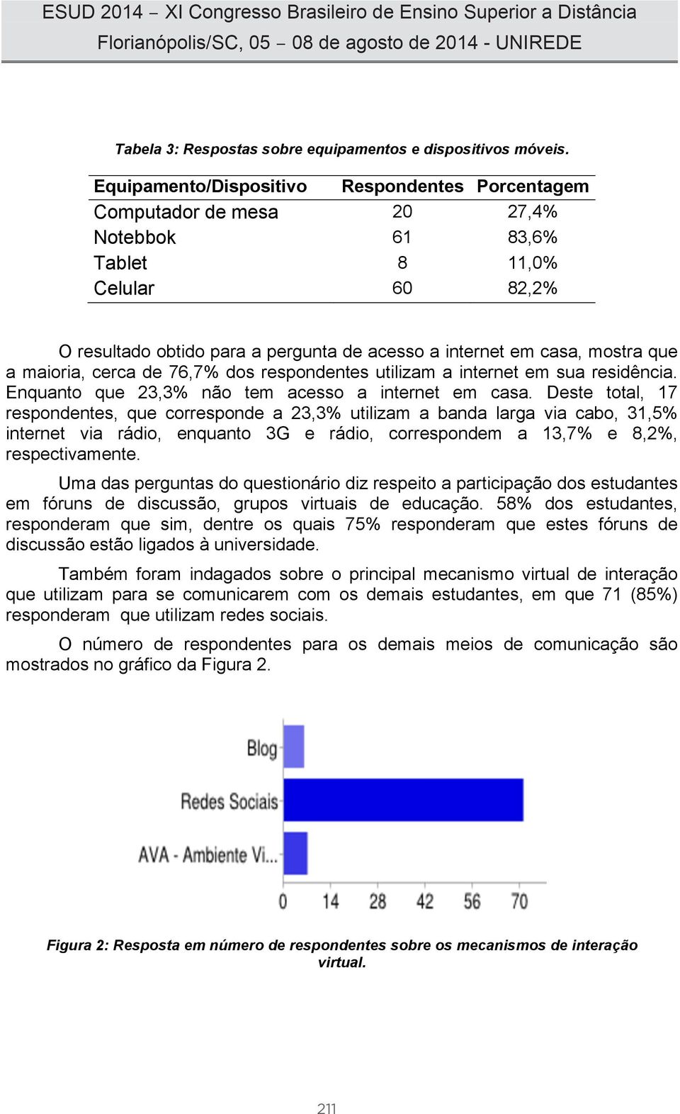 que a maioria, cerca de 76,7% dos respondentes utilizam a internet em sua residência. Enquanto que 23,3% não tem acesso a internet em casa.