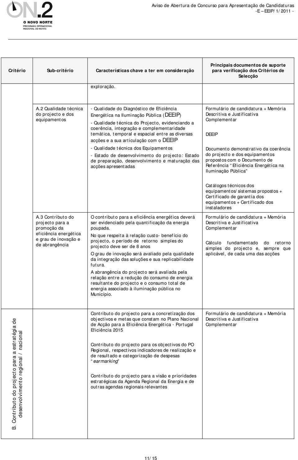 integração e complementaridade temática, temporal e espacial entre as diversas acções e a sua articulação com o DEEIP - Qualidade técnica dos Equipamentos - Estado de desenvolvimento do projecto: