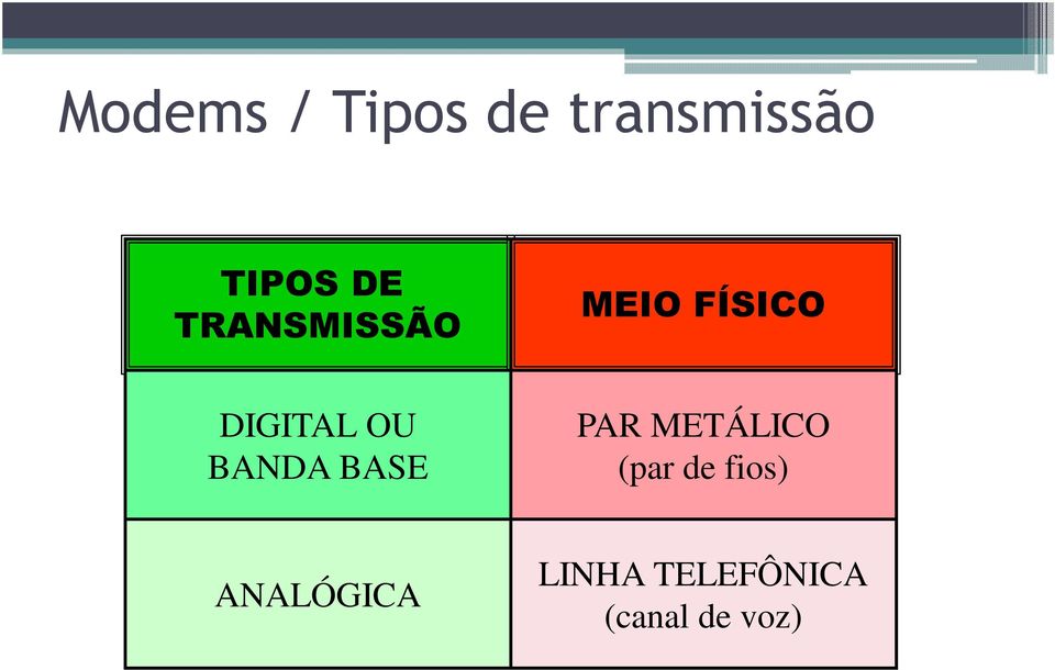 BANDA BASE PAR METÁLICO (par de fios)