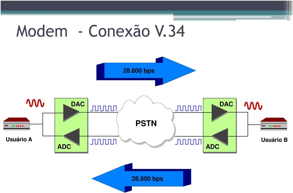 800 bps DAC DAC PSTN