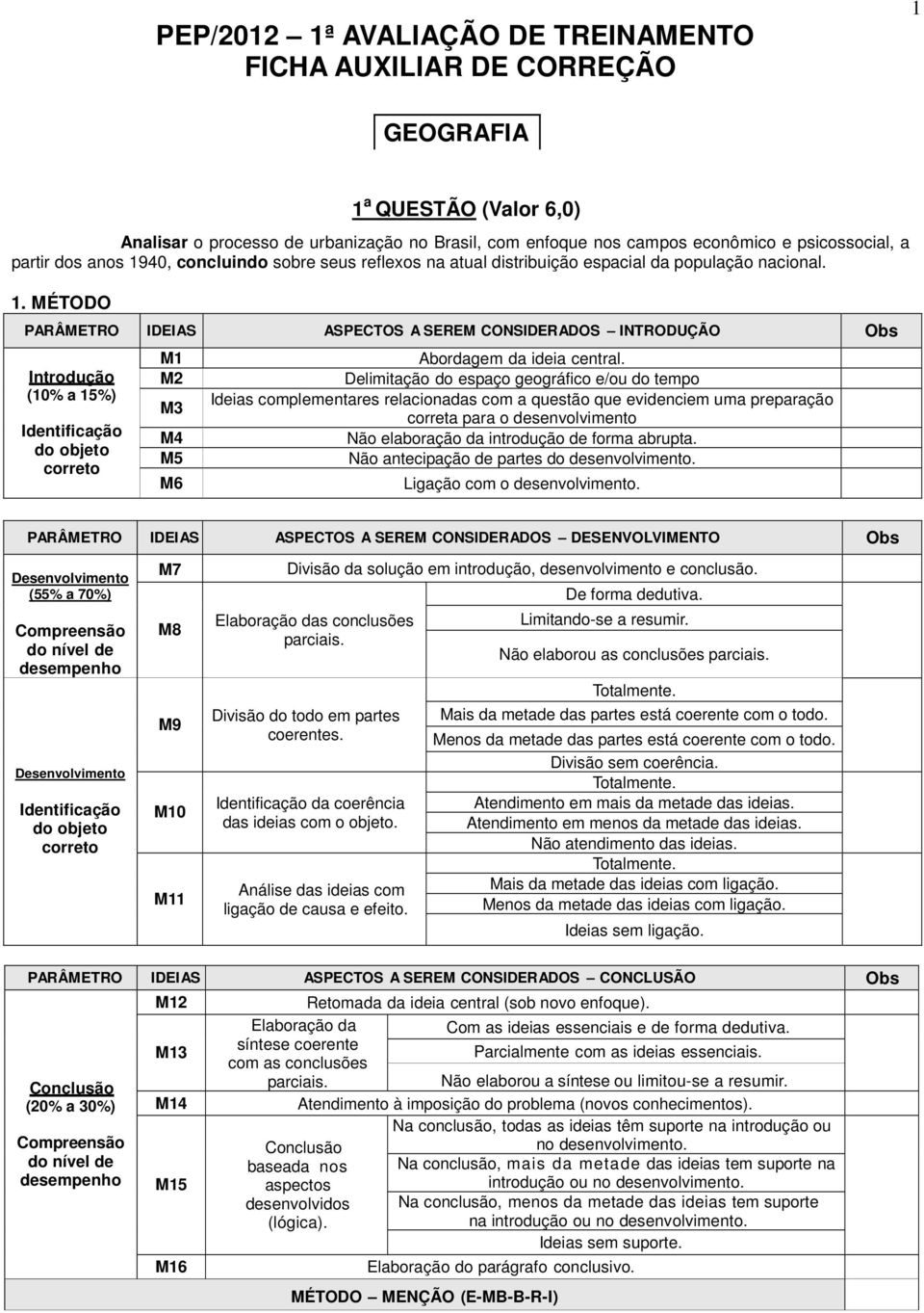 Delimitação do espaço geográfico e/ou do tempo Ideias complementares relacionadas com a questão que evidenciem uma preparação correta para o desenvolvimento Não elaboração da introdução de forma