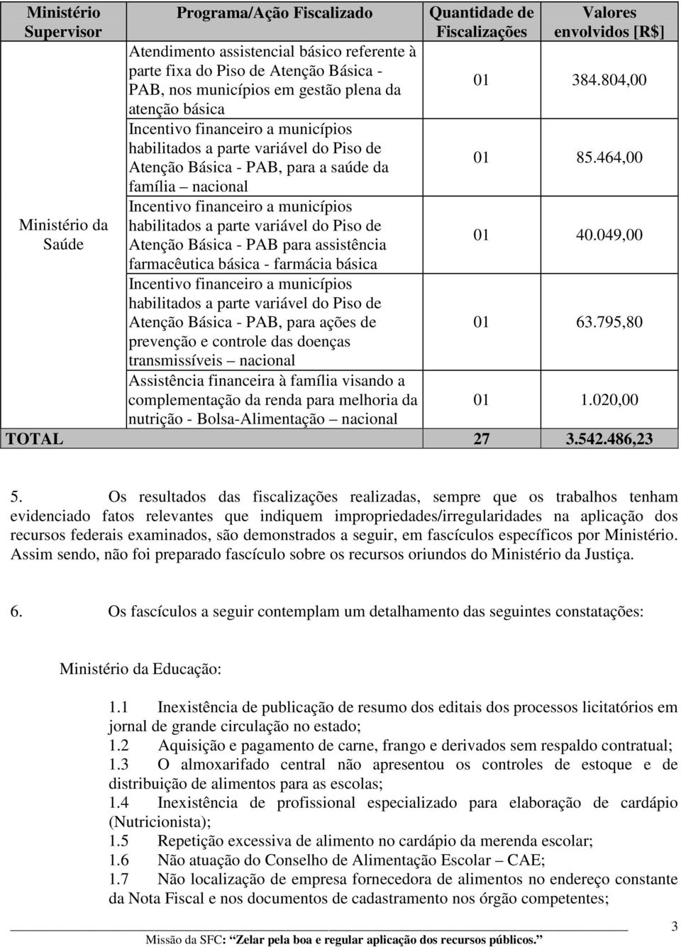 do Piso de Atenção Básica - PAB para assistência farmacêutica básica - farmácia básica Incentivo financeiro a municípios habilitados a parte variável do Piso de Atenção Básica - PAB, para ações de