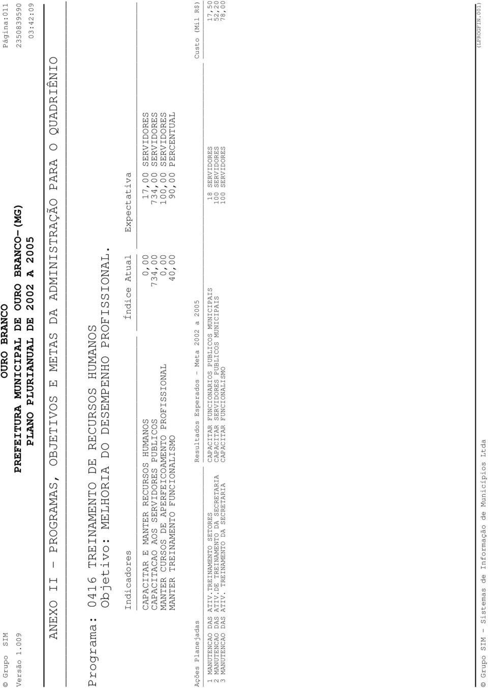 100,00 SERVIDORES MANTER TREINAMENTO FUNCIONALISMO 40,00 90,00 PERCENTUAL 1 MANUTENCAO DAS ATIV.