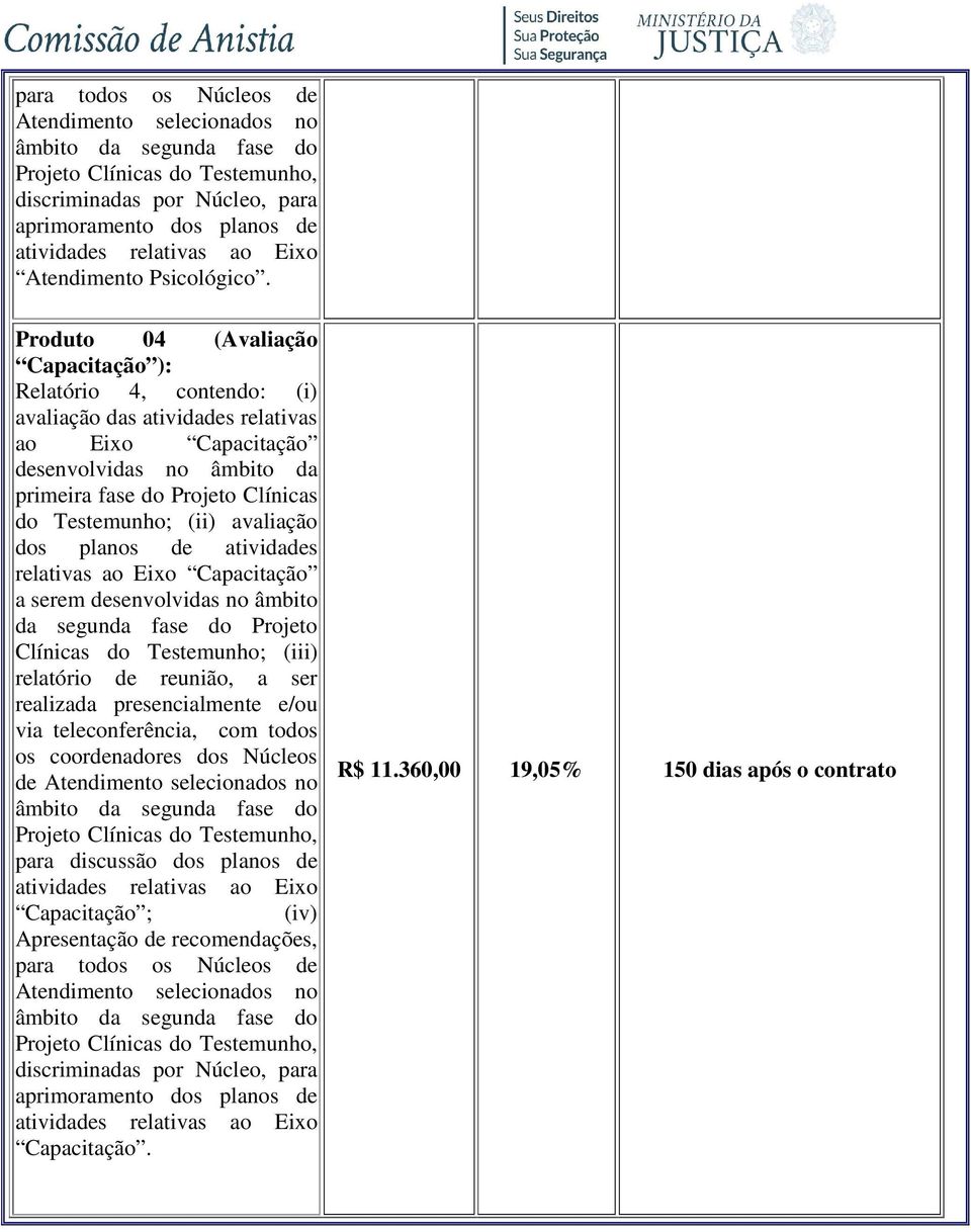 Produto 04 (Avaliação Capacitação ): Relatório 4, contendo: (i) avaliação das atividades relativas ao Eixo Capacitação desenvolvidas no âmbito da primeira fase do Projeto Clínicas do Testemunho; (ii)