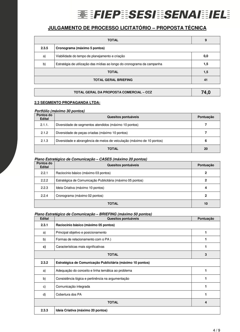 2.1 Raciocínio básico (máximo 03 pontos) 2 2.2.2 Estratégica de Comunicação Publicitária (máximo 05 pontos) 2 2.2.3 Ideia Criativa (máximo 10 pontos) 4 2.2.4 Cronograma (máximo 02 pontos) 2 TOTAL 10