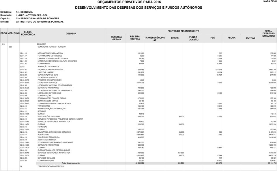 02 AQUISIÇÃO DE SERVIÇOS 02.02.01 02.02.02 02.02.03 02.02.04 02.02.04.A0 02.02.04.B0 02.02.05 02.02.05.B0 02.02.06 02.02.08 02.02.09 02.02.09.B0 02.02.09.D0 02.02.09.F0 02.02. 02.02.11 02.02.12 02.02.12.B0 02.02.13 02.