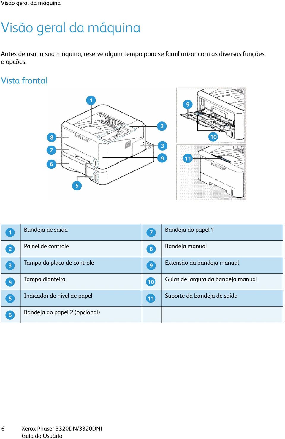 Vista frontal 1 9 2 8 7 6 3 4 11 10 5 Bandeja de saída Bandeja do papel 1 1 7 2 Painel de controle 8 3 Tampa da placa