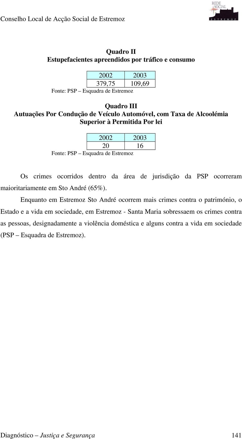 jurisdição da PSP ocorreram maioritariamente em Sto André (65%).