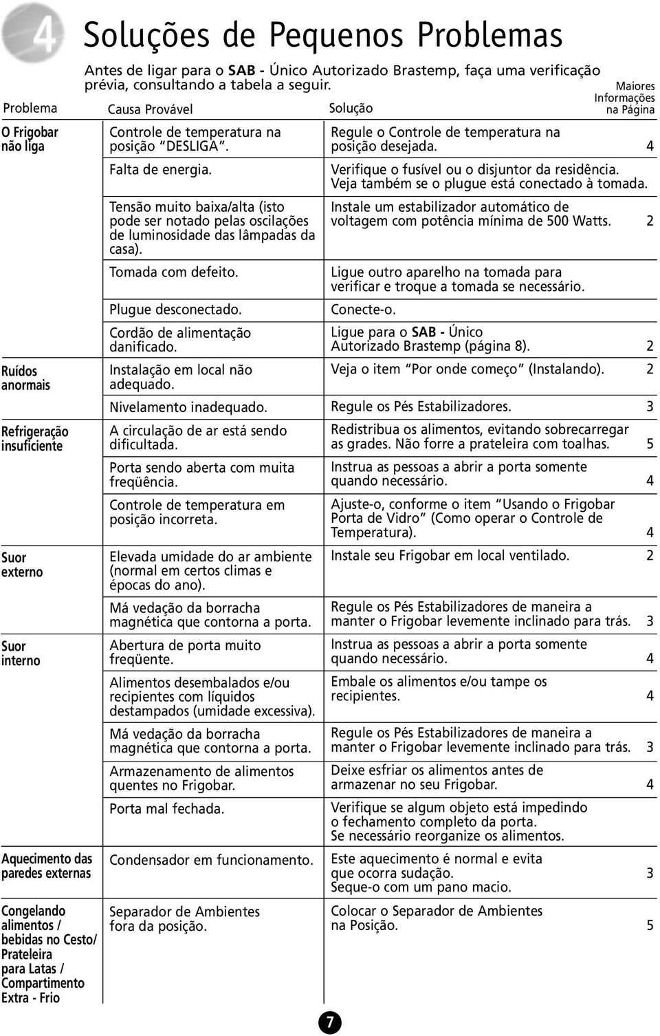 alimentos / bebidas no Cesto/ Prateleira para Latas / Compartimento Extra - Frio Soluções de Pequenos Problemas Controle de temperatura na posição DESLIGA. Falta de energia.