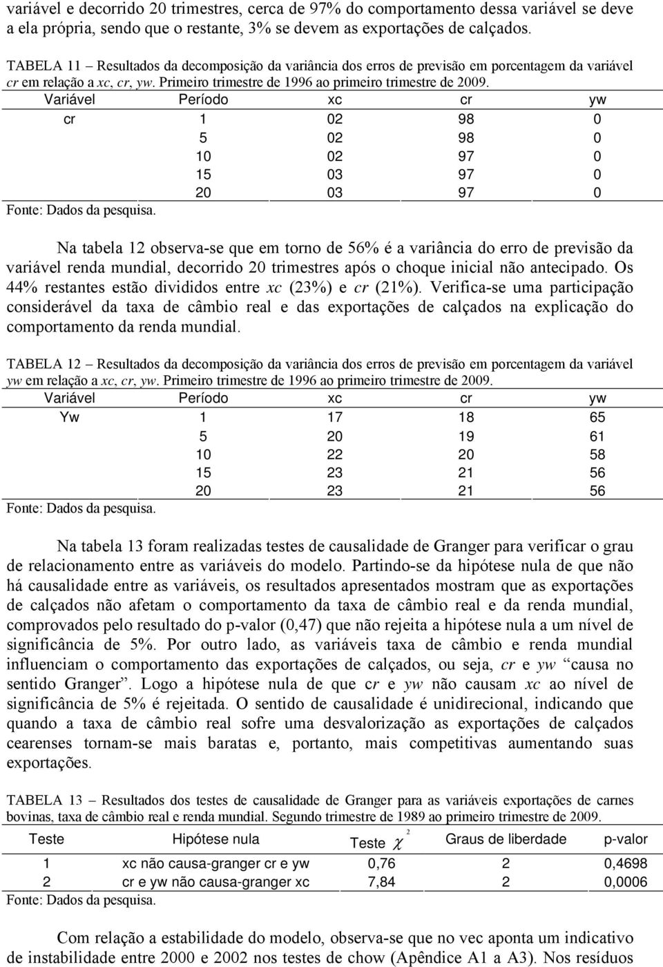 Variável Período xc cr yw cr 02 98 0 5 02 98 0 0 02 97 0 5 03 97 0 20 03 97 0 Fone: Dados da pesquisa.