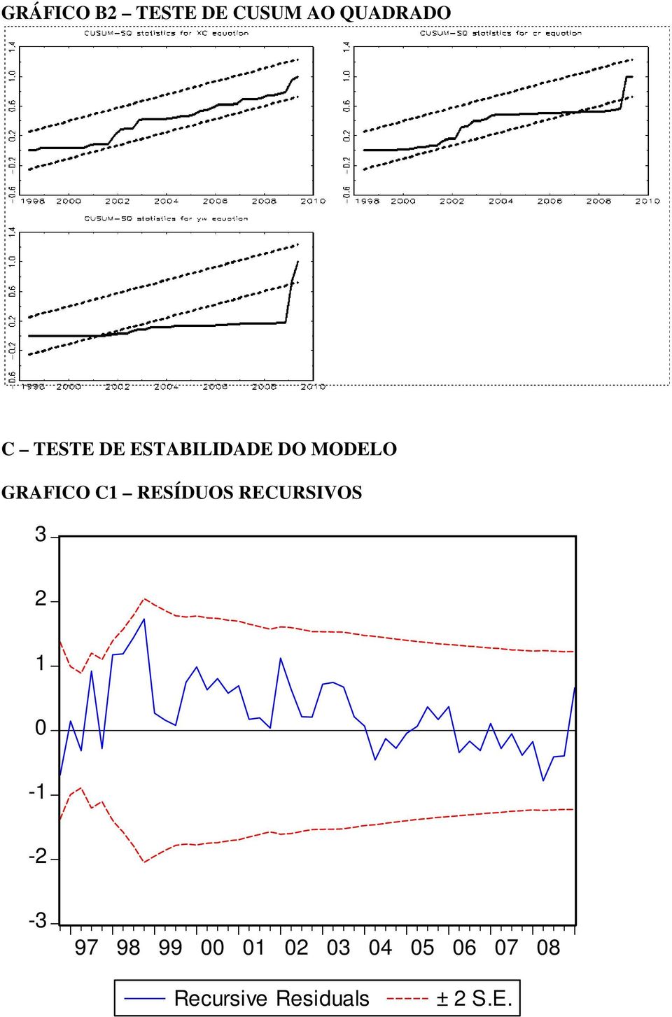 RESÍDUOS RECURSIVOS 3 2 0 - -2-3 97 98 99 00