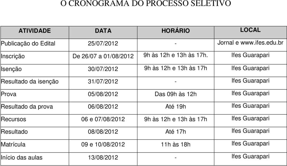 Ifes Guarapari Isenção 30/07/2012 9h às 12h e 13h às 17h Ifes Guarapari Resultado da isenção 31/07/2012 - Ifes Guarapari Prova 05/08/2012 Das 09h às