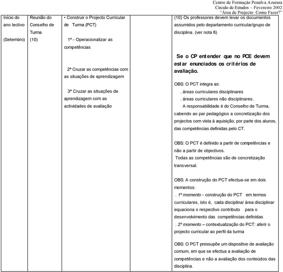 (ver nota 6) competências 2º Cruzar as competências com as situações de aprendizagem Se o CP entender que no PCE devem estar enunciados os critérios de avaliação.